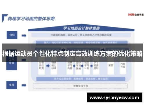 根据运动员个性化特点制定高效训练方案的优化策略