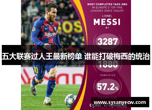五大联赛过人王最新榜单 谁能打破梅西的统治