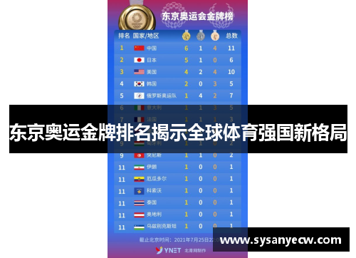 东京奥运金牌排名揭示全球体育强国新格局